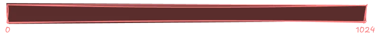 Diagram of an empty 1024-byte arena allocator buffer before any memory has been allocated