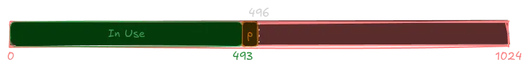 Diagram of an arena buffer with padding bytes inserted to satisfy CPU memory alignment requirements